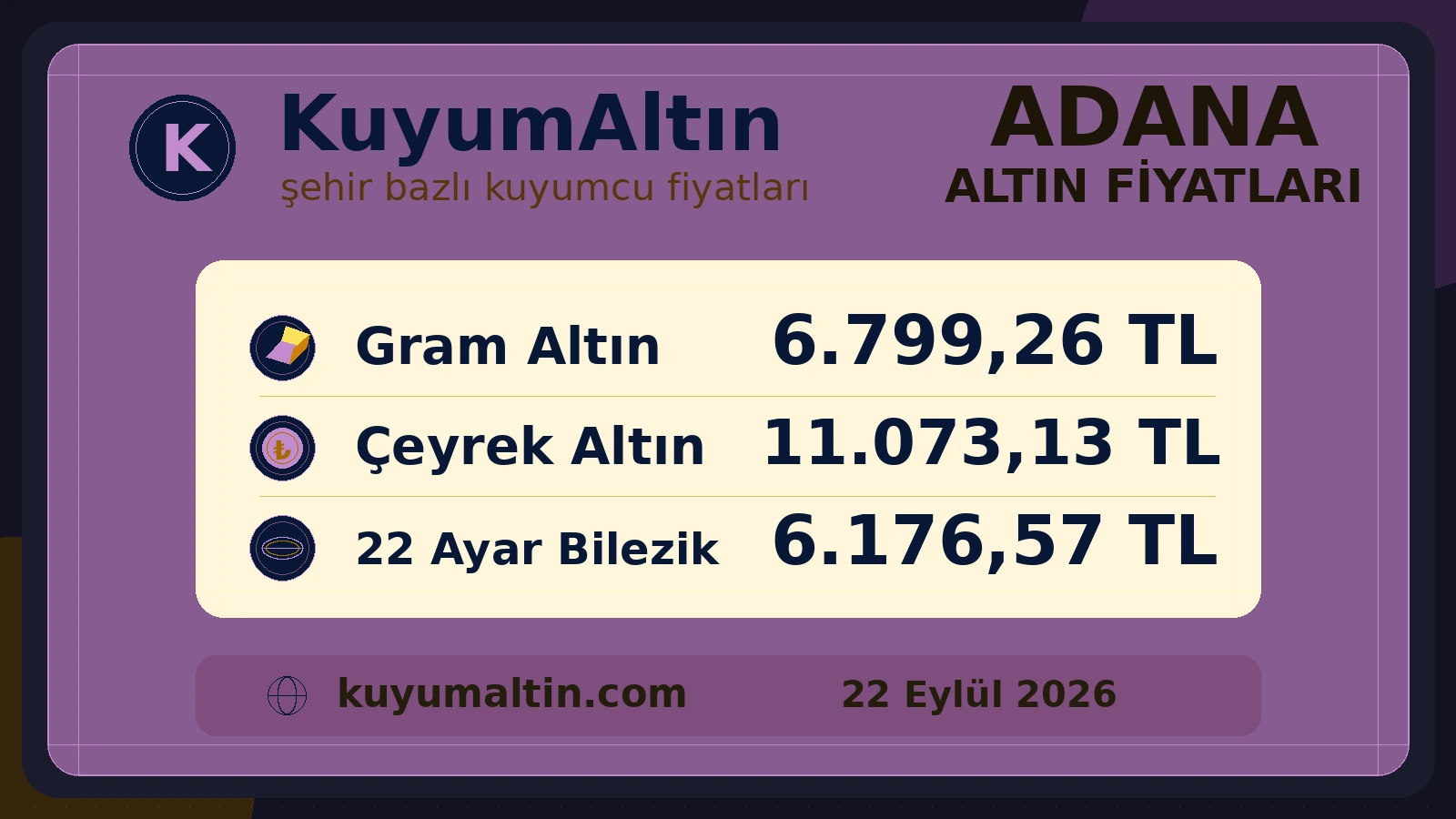 Adana günlük altın fiyat özeti; Seyhan ile Çukurova için gram, çeyrek ve 22 ayar bilezik karşılaştırması