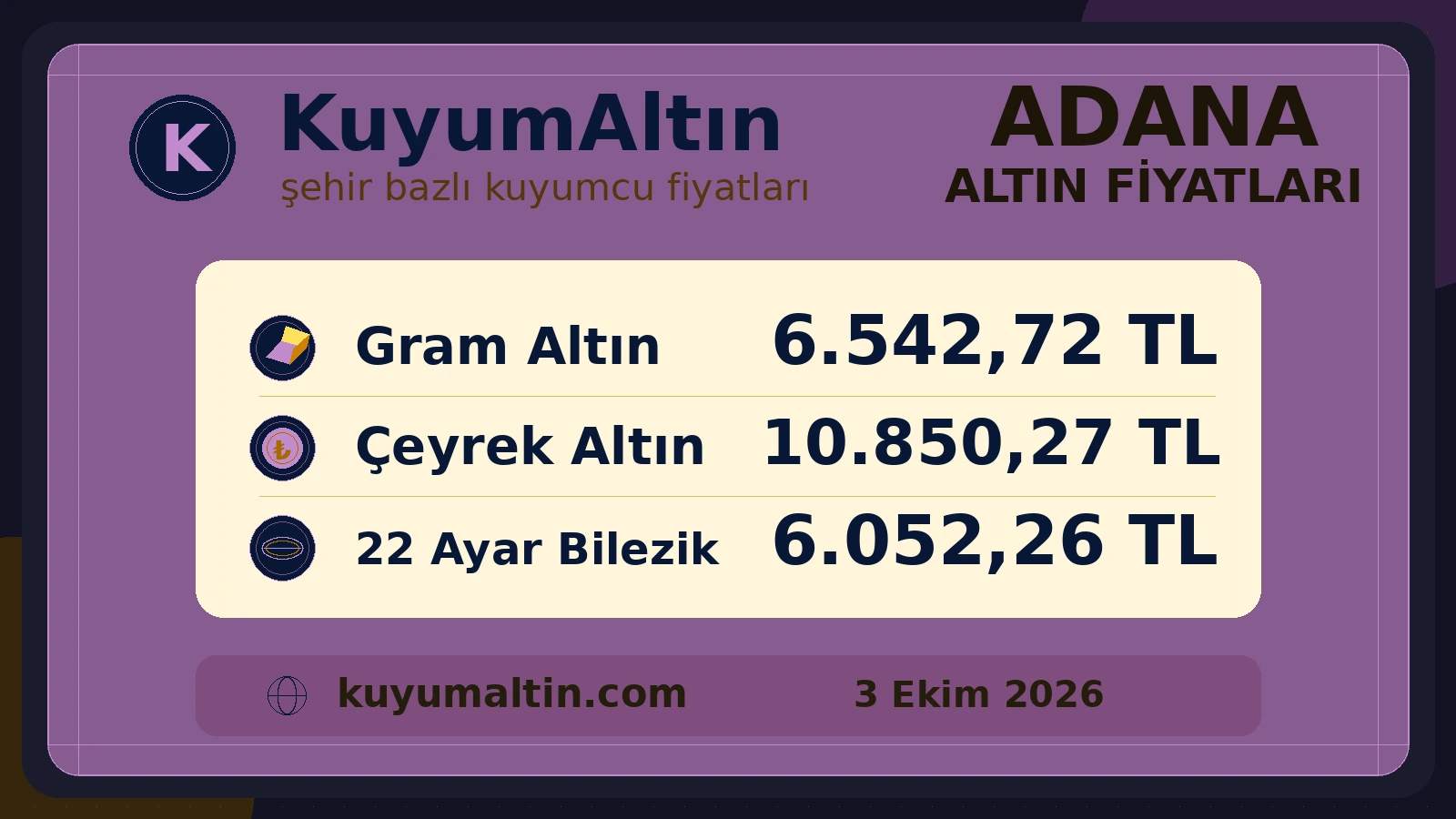 Adana günlük altın fiyat özeti; Seyhan ile Çukurova için gram, çeyrek ve 22 ayar bilezik karşılaştırması