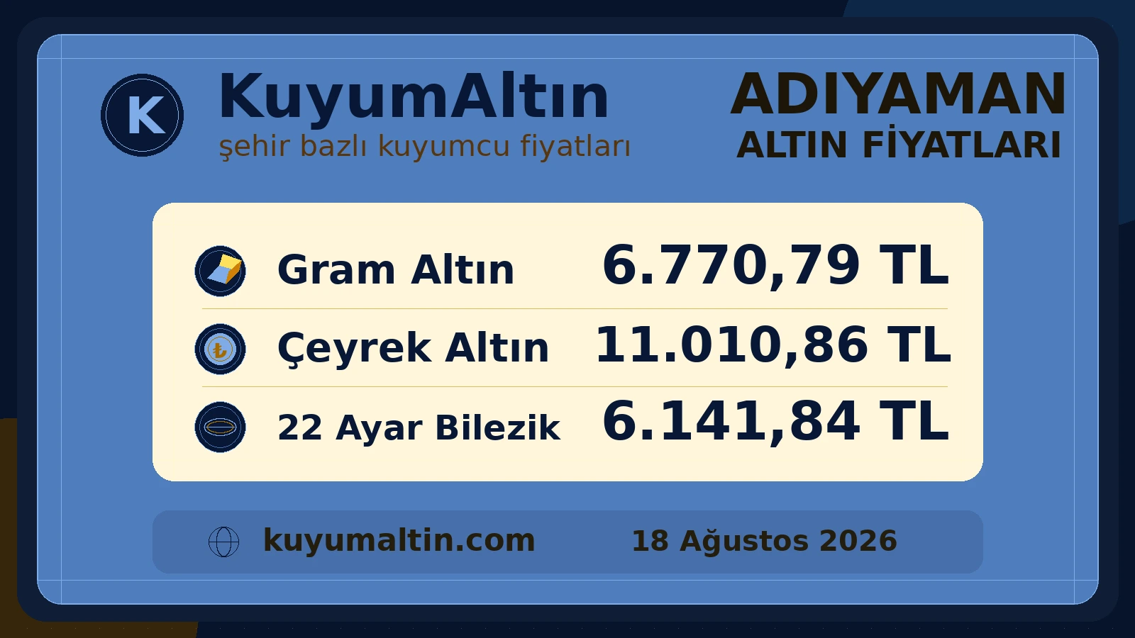 Adıyaman kuyumcu piyasası fiyat görseli; Merkez ile Kahta için gram, çeyrek ve 22 ayar bilezik karşılaştırması