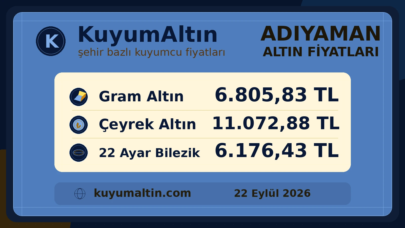 Adıyaman kuyumcu piyasası fiyat görseli; Merkez ile Kahta için gram, çeyrek ve 22 ayar bilezik karşılaştırması