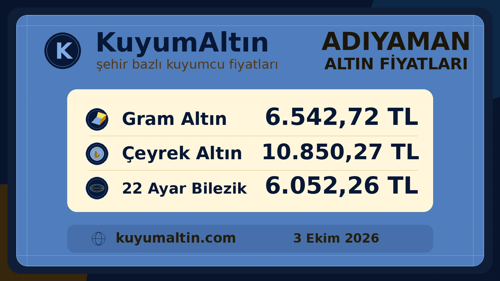 Adıyaman kuyumcu piyasası fiyat görseli; Merkez ile Kahta için gram, çeyrek ve 22 ayar bilezik karşılaştırması