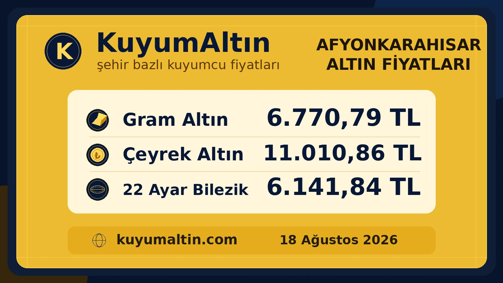 Afyonkarahisar yerel altın fiyat kartı; Merkez ile Sandıklı için gram, çeyrek ve 22 ayar bilezik karşılaştırması
