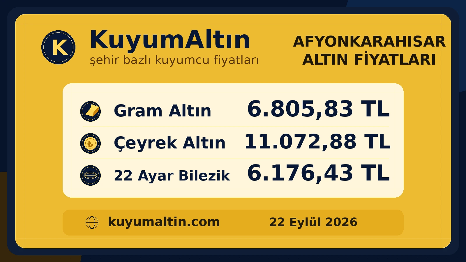 Afyonkarahisar yerel altın fiyat kartı; Merkez ile Sandıklı için gram, çeyrek ve 22 ayar bilezik karşılaştırması