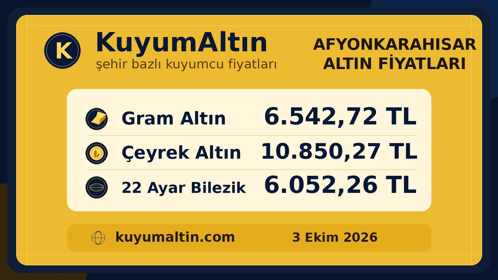 Afyonkarahisar yerel altın fiyat kartı; Merkez ile Sandıklı için gram, çeyrek ve 22 ayar bilezik karşılaştırması