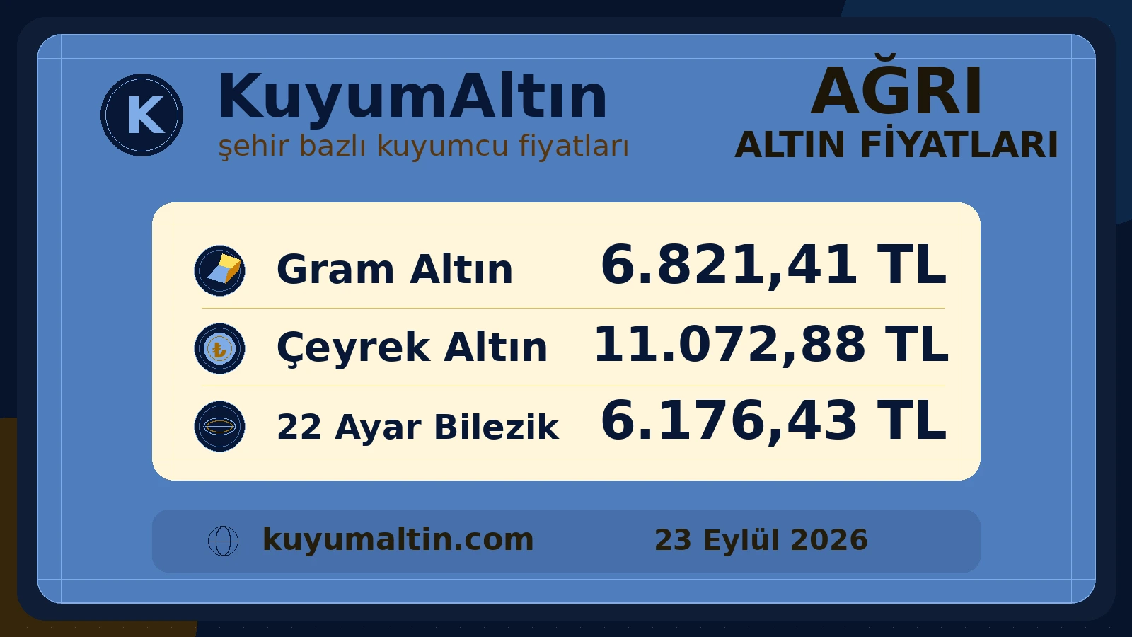 Ağrı gram ve çeyrek altın günlük görünümü; Merkez ile Doğubayazıt için gram, çeyrek ve 22 ayar bilezik karşılaştırması