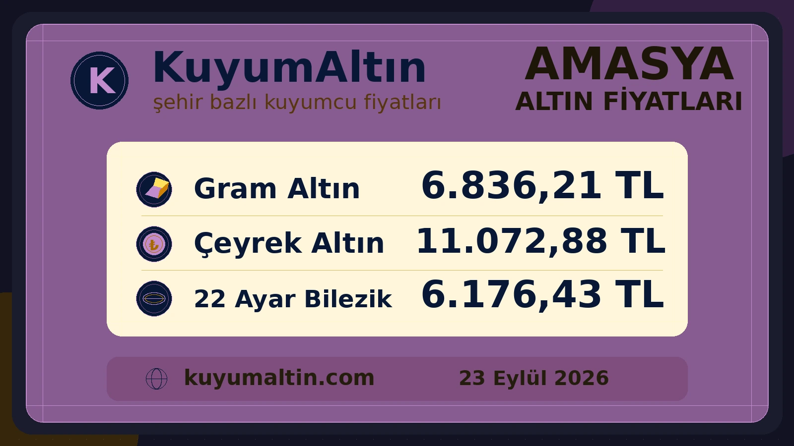 Amasya fiziki altın piyasası görsel özeti; Merkez ile Merzifon için gram, çeyrek ve 22 ayar bilezik karşılaştırması