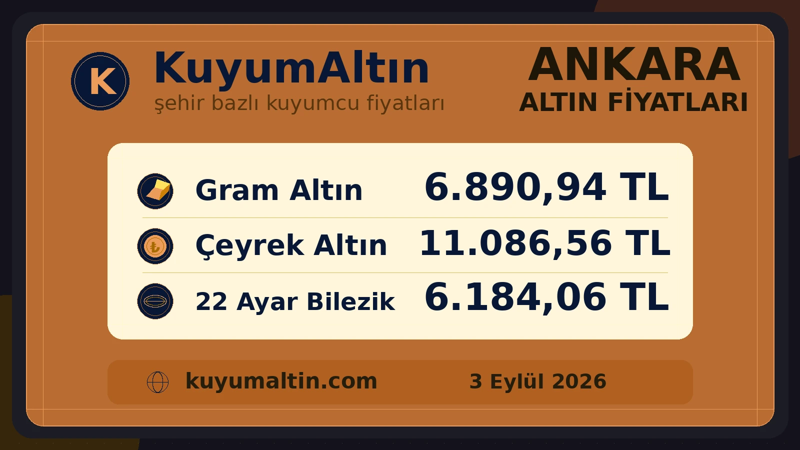 Ankara günlük altın görseli; Ulus kuyumcu piyasası ile Kızılay ve Çankaya’daki gram, çeyrek ve bilezik fiyatlarına genel bakış
