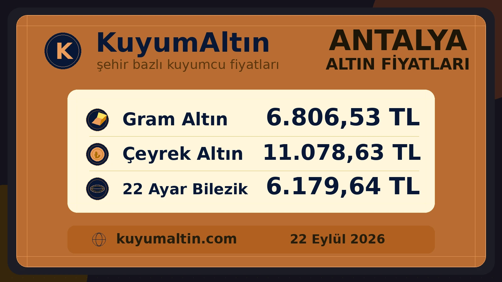 Antalya altın piyasası görseli; Muratpaşa, Kepez ve Alanya’da gram, çeyrek ve 22 ayar bilezik alış-satış görünümü