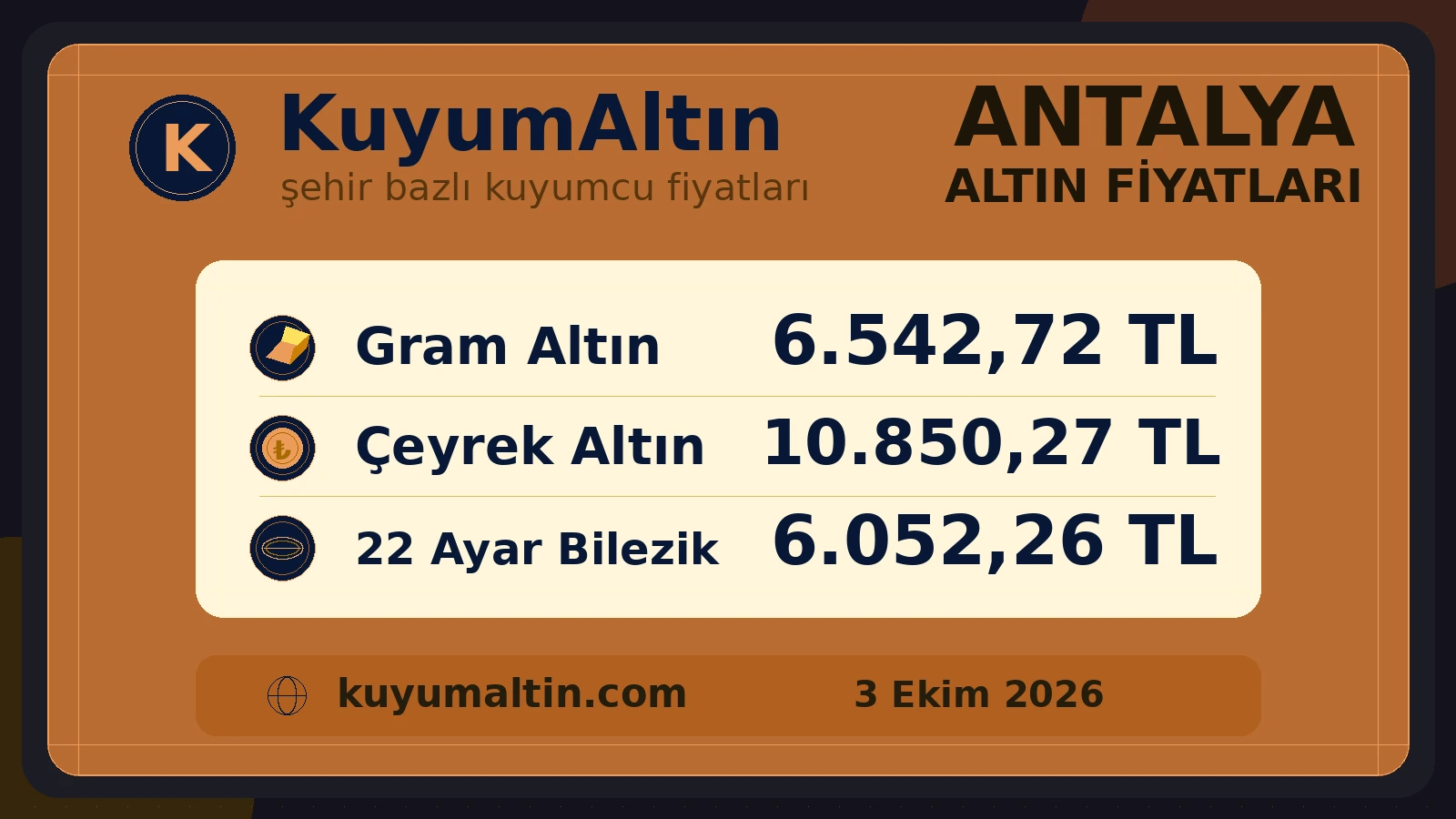 Antalya altın piyasası görseli; Muratpaşa, Kepez ve Alanya’da gram, çeyrek ve 22 ayar bilezik alış-satış görünümü