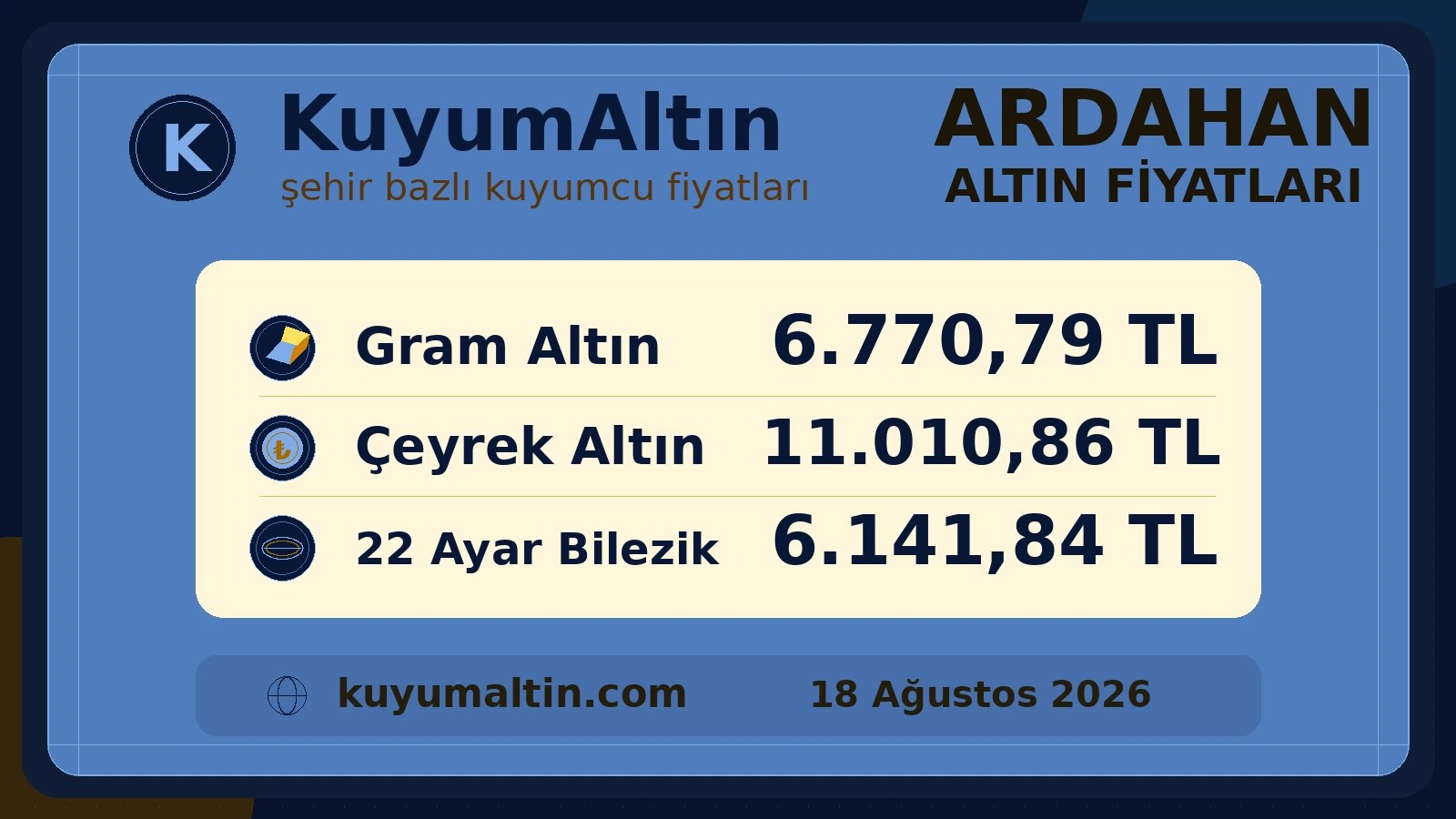 Ardahan yerel altın fiyat kartı; Merkez, Göle ve şehir genelinde temel altın ürünleri