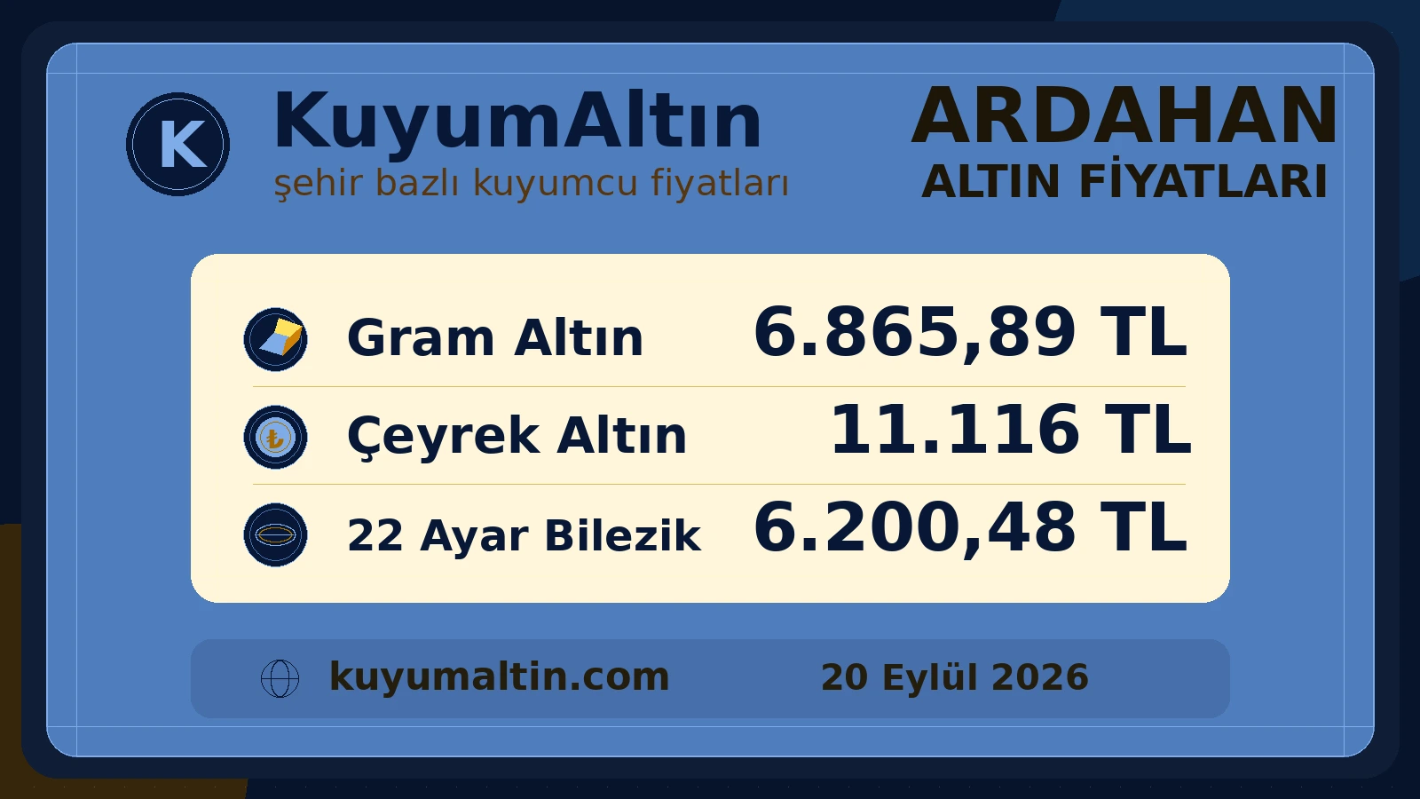 Ardahan yerel altın fiyat kartı; Merkez, Göle ve şehir genelinde temel altın ürünleri
