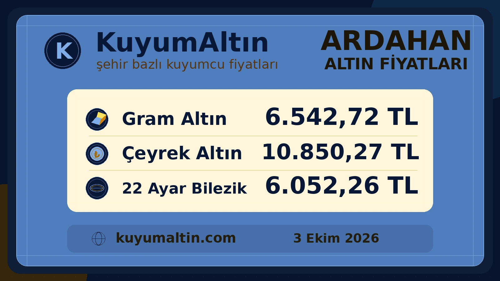 Ardahan yerel altın fiyat kartı; Merkez, Göle ve şehir genelinde temel altın ürünleri
