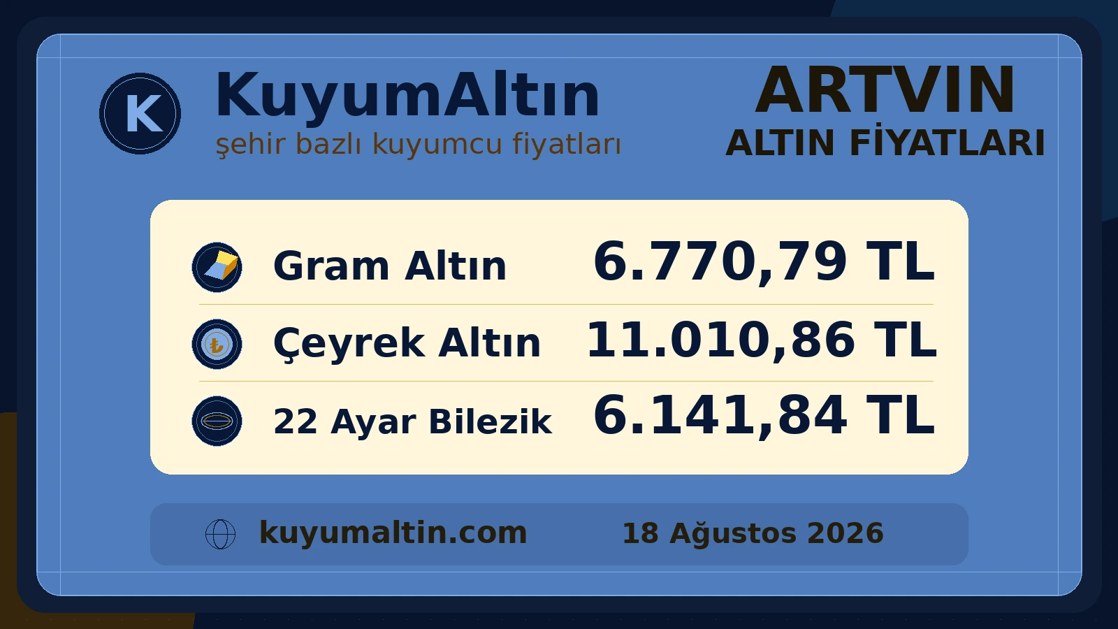 Artvin kuyumcu fiyatları şehir özeti; Merkez ile Hopa için gram, çeyrek ve 22 ayar bilezik karşılaştırması
