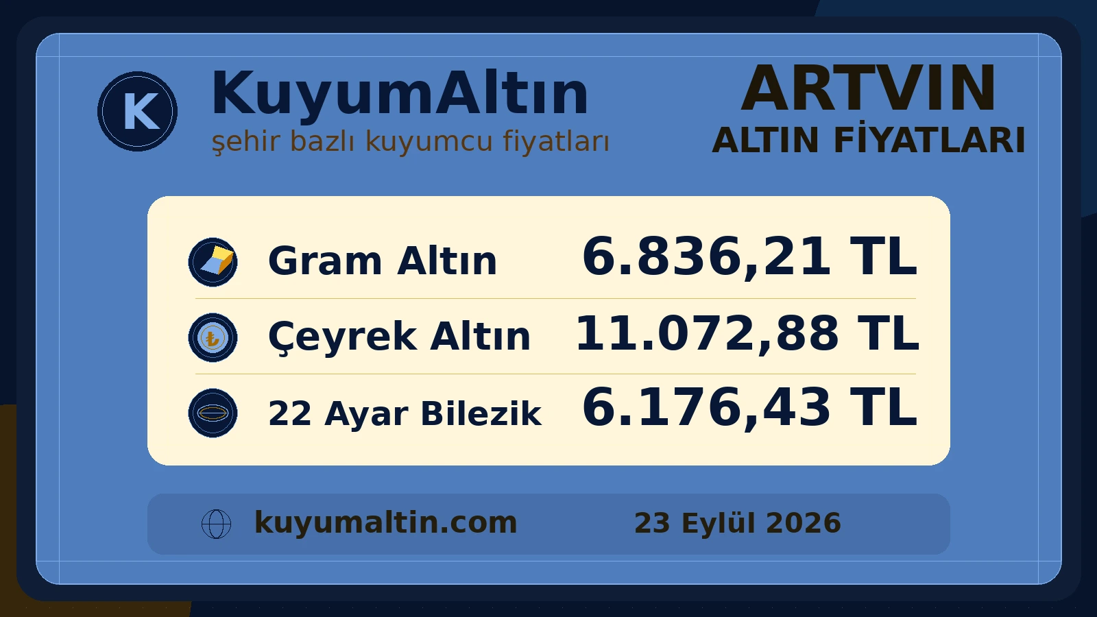 Artvin kuyumcu fiyatları şehir özeti; Merkez ile Hopa için gram, çeyrek ve 22 ayar bilezik karşılaştırması