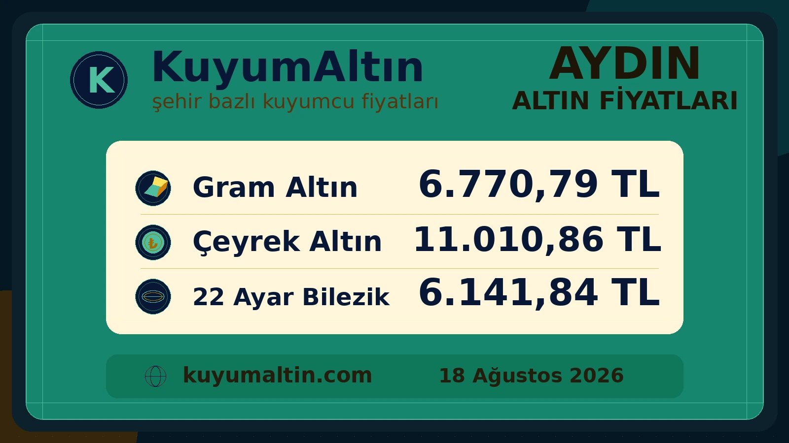 Aydın altın piyasasının güncel görsel kartı; Efeler ile Nazilli için gram, çeyrek ve 22 ayar bilezik karşılaştırması