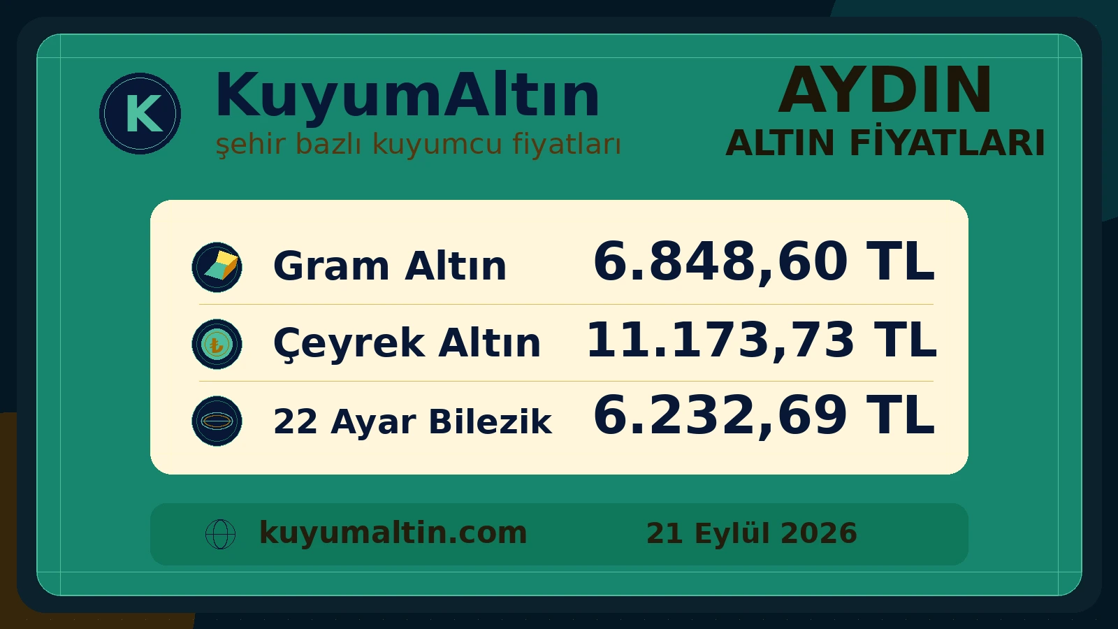 Aydın altın piyasasının güncel görsel kartı; Efeler ile Nazilli için gram, çeyrek ve 22 ayar bilezik karşılaştırması