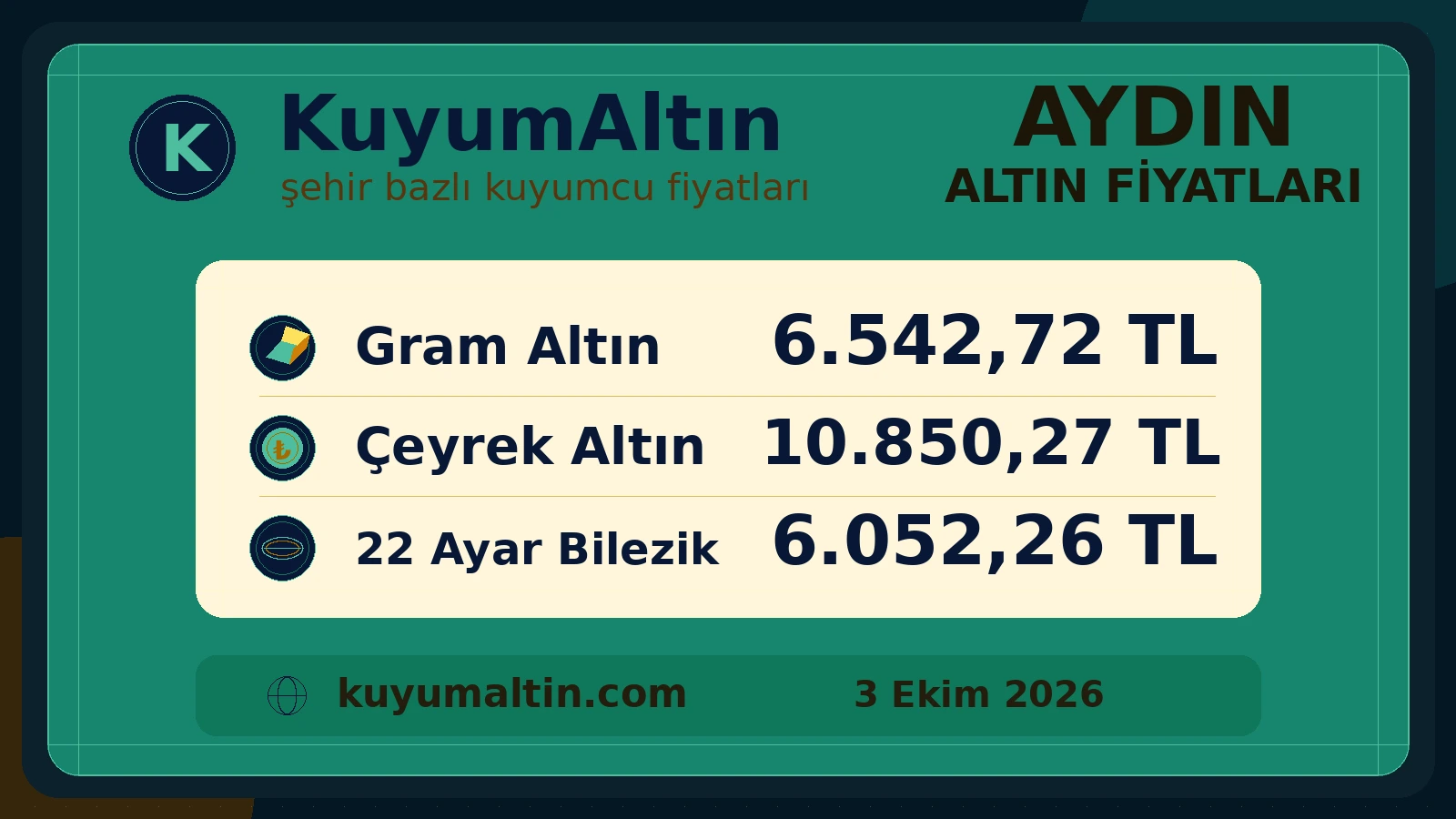 Aydın altın piyasasının güncel görsel kartı; Efeler ile Nazilli için gram, çeyrek ve 22 ayar bilezik karşılaştırması