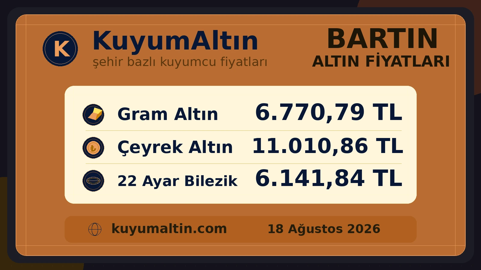 Bartın kuyumcu piyasası fiyat görseli; Merkez, Amasra ve şehir genelinde temel altın ürünleri