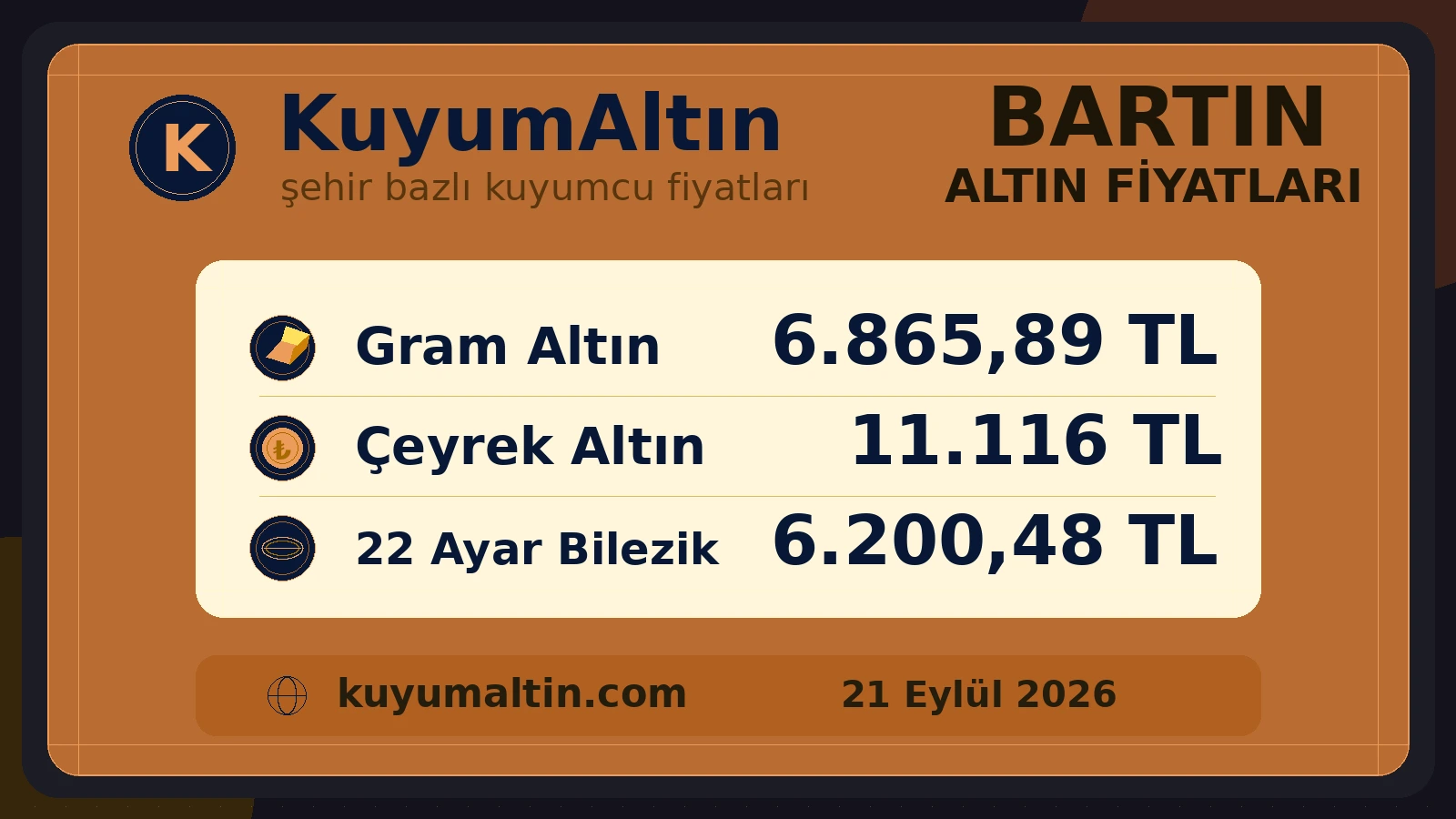 Bartın kuyumcu piyasası fiyat görseli; Merkez, Amasra ve şehir genelinde temel altın ürünleri