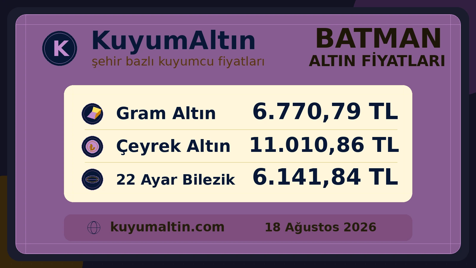Batman altın piyasasının güncel görsel kartı; Batman canlı altın fiyatları aramasına yönelik şehir altın fiyat karşılaştırması