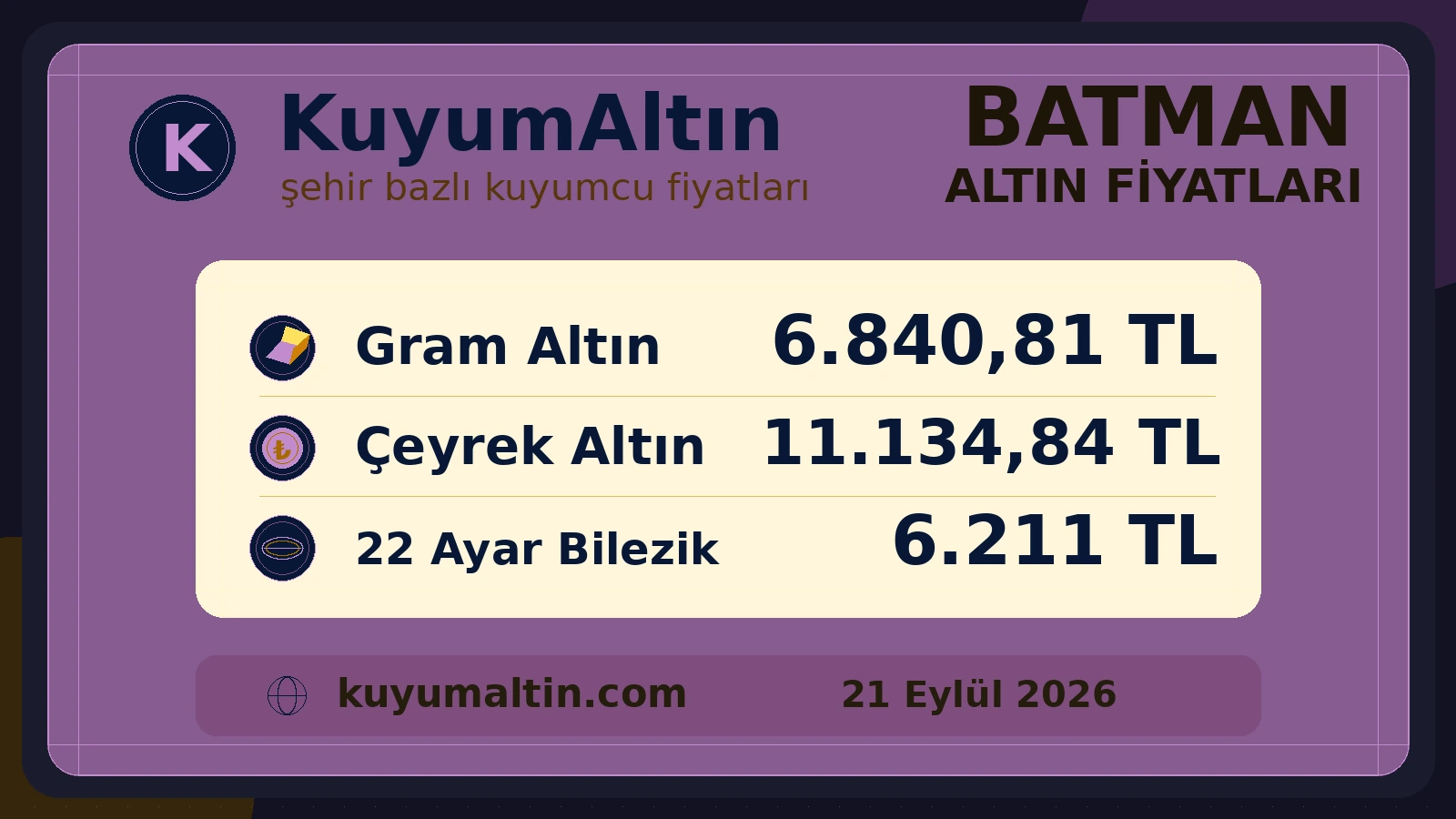 Batman altın piyasasının güncel görsel kartı; Batman canlı altın fiyatları aramasına yönelik şehir altın fiyat karşılaştırması
