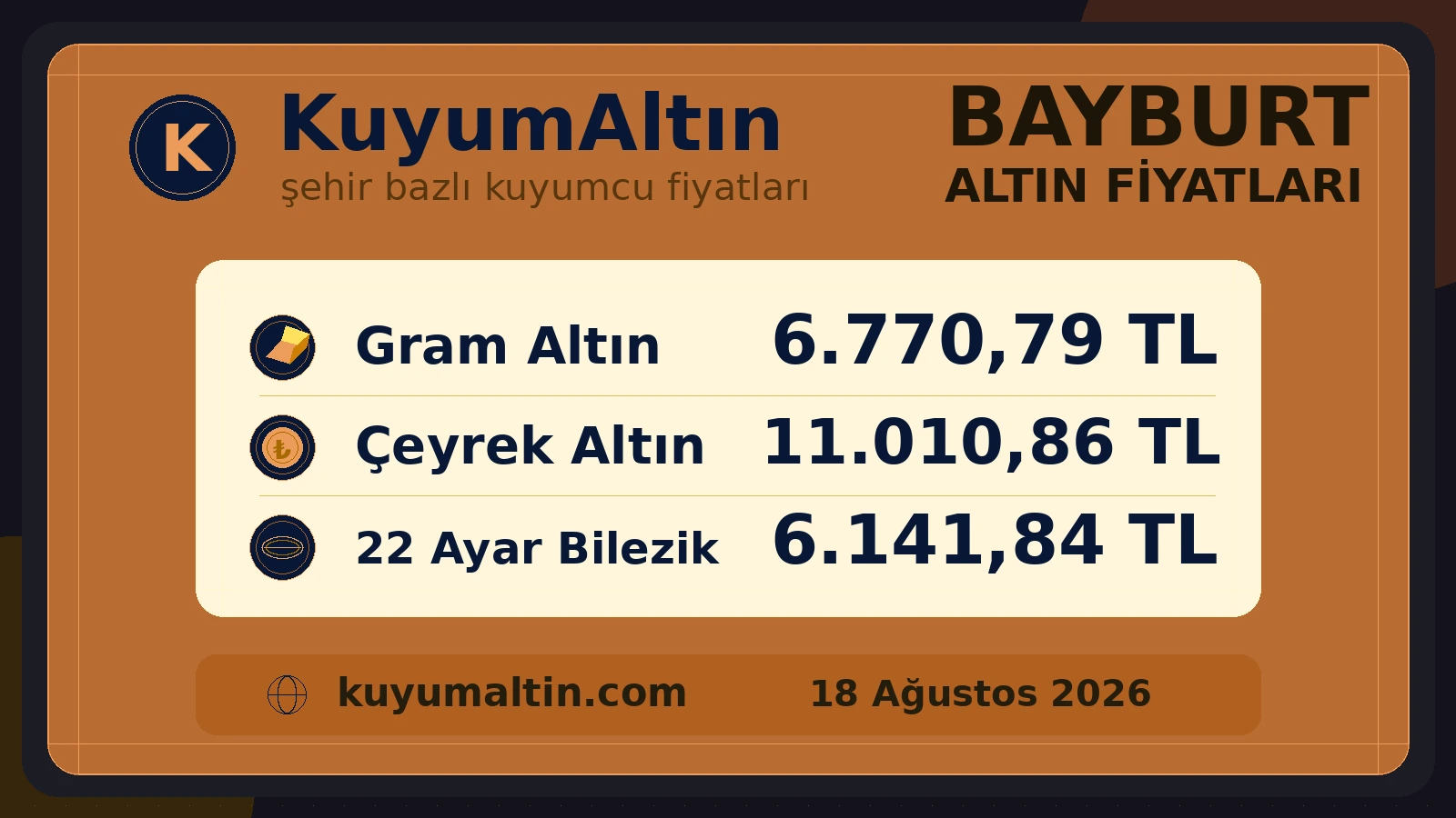 Bayburt canlı altın şehir kartı; Bayburt canlı altın fiyatları aramasına yönelik şehir altın fiyat karşılaştırması