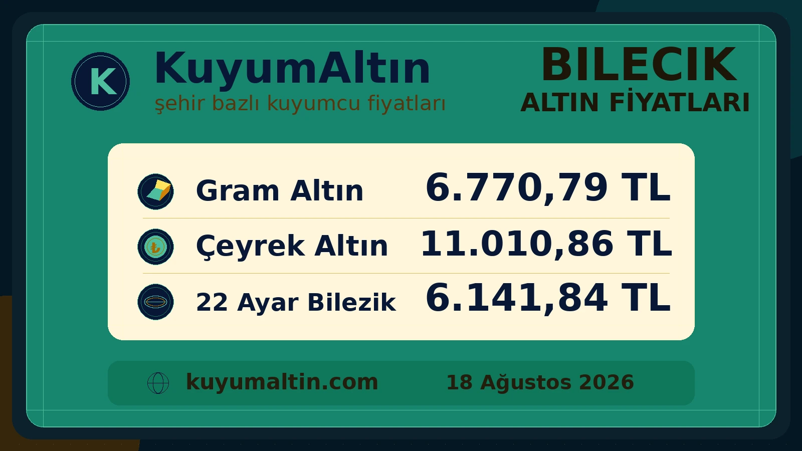 Bilecik kuyumcu piyasası fiyat görseli; Bilecik canlı altın fiyatları takibinde gram ve sarrafiye yerel alış-satış fiyatları
