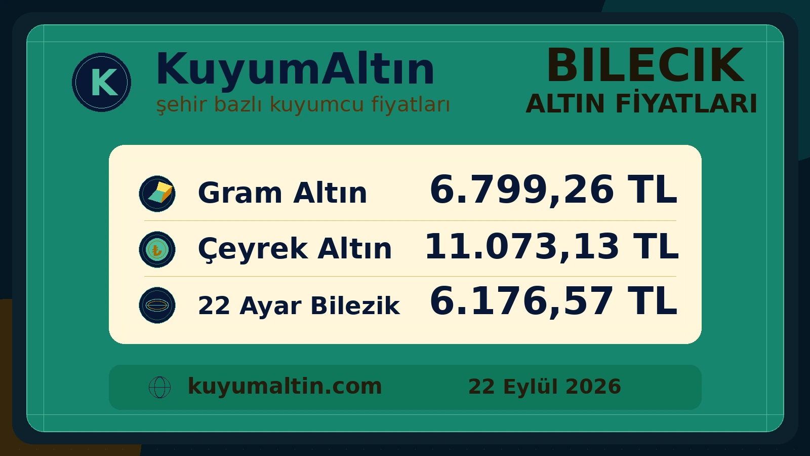Bilecik kuyumcu piyasası fiyat görseli; Bilecik canlı altın fiyatları takibinde gram ve sarrafiye yerel alış-satış fiyatları