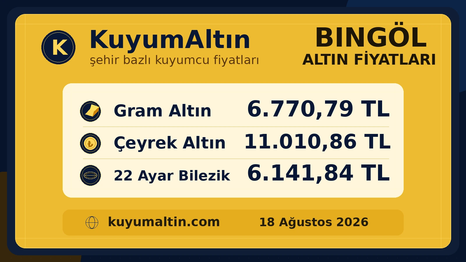 Bingöl yerel altın fiyat kartı; Bingöl kuyumcular odası takibinde gram ve sarrafiye yerel alış-satış fiyatları