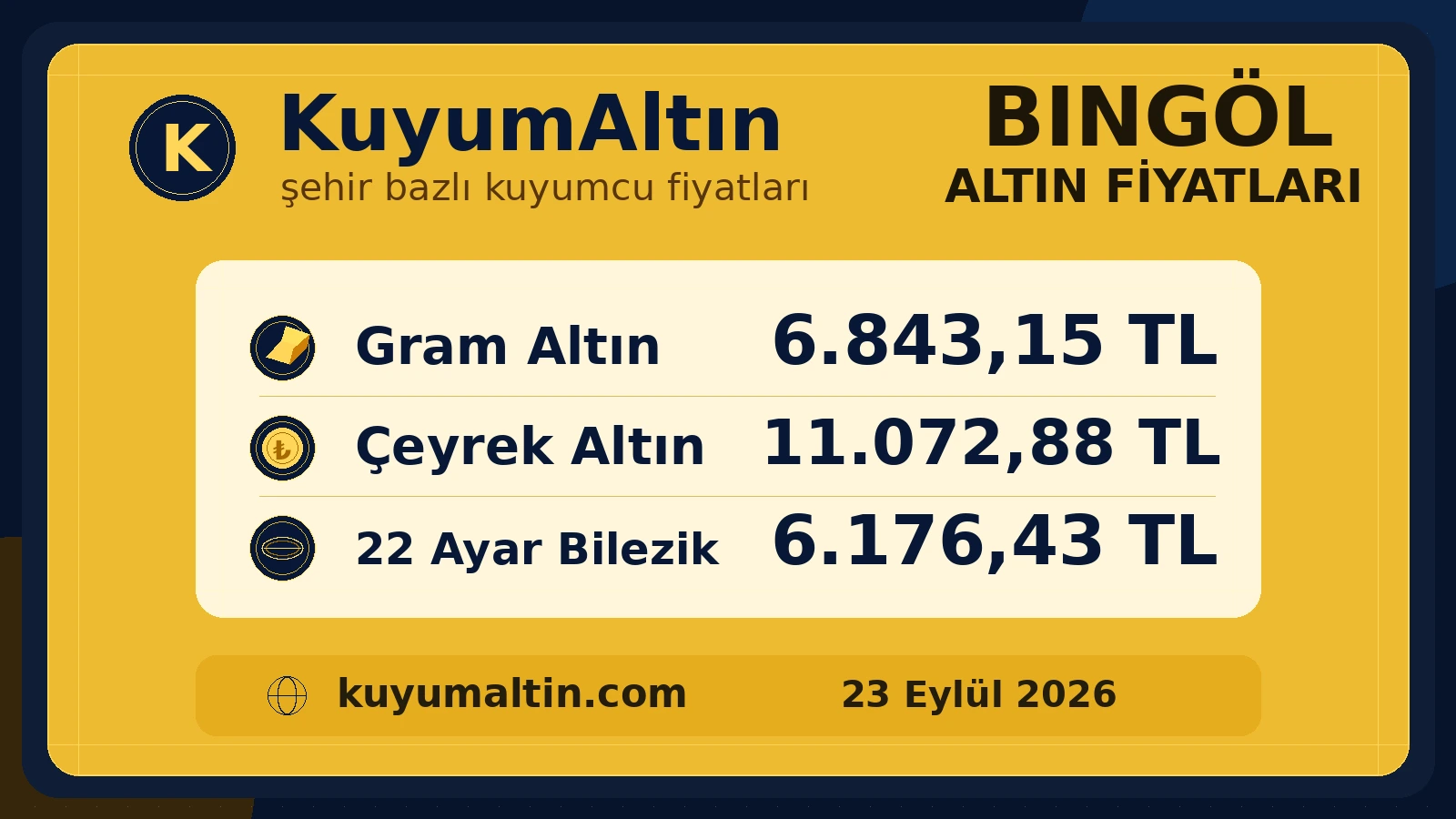Bingöl yerel altın fiyat kartı; Bingöl kuyumcular odası takibinde gram ve sarrafiye yerel alış-satış fiyatları