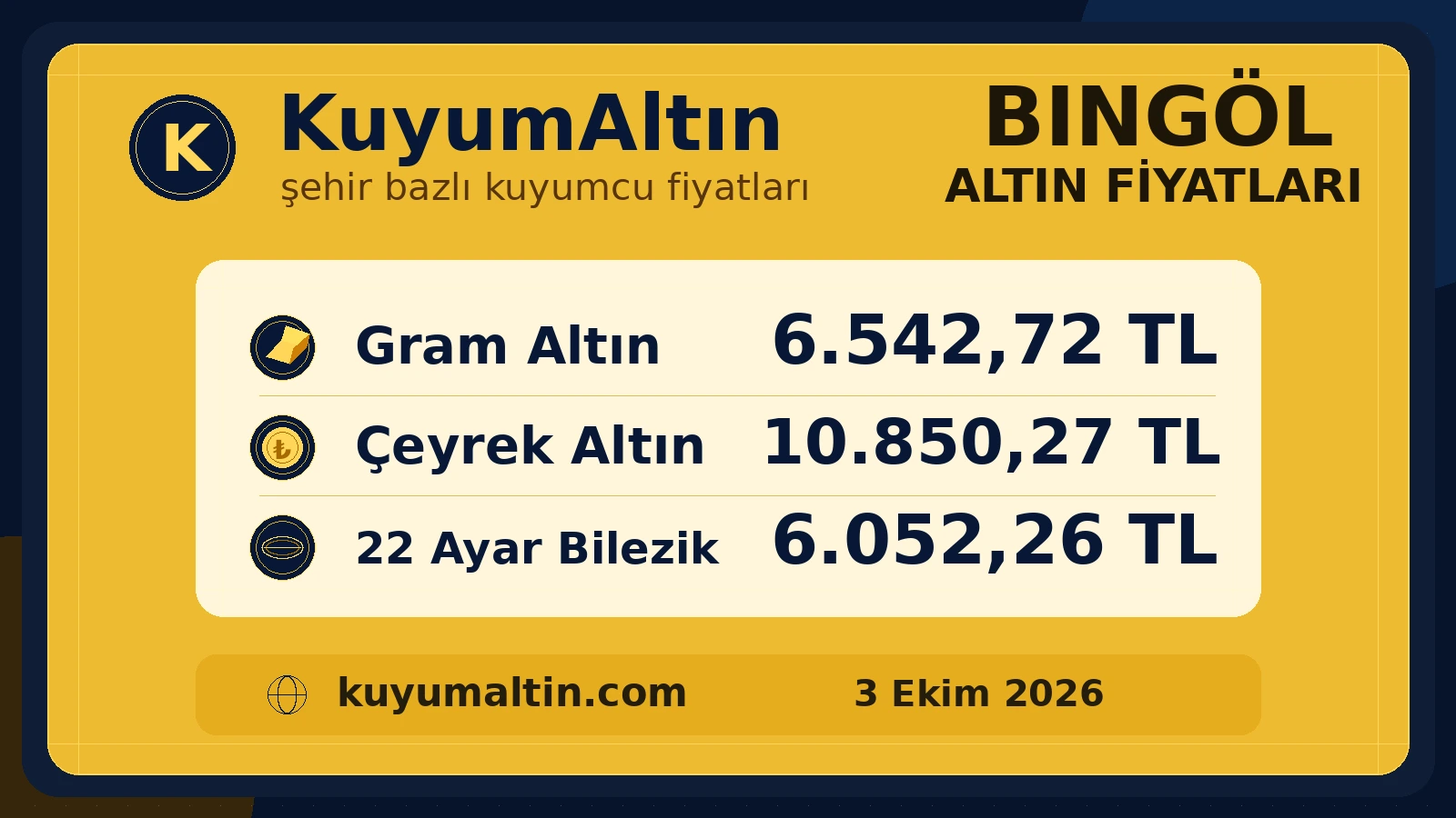 Bingöl yerel altın fiyat kartı; Bingöl kuyumcular odası takibinde gram ve sarrafiye yerel alış-satış fiyatları