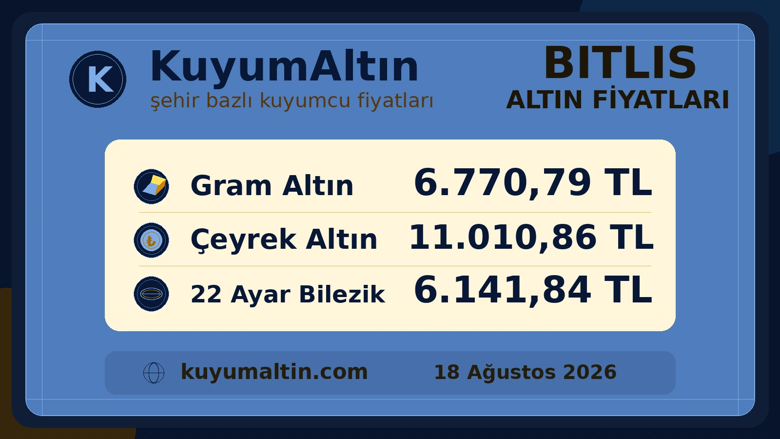 Bitlis gram ve çeyrek altın günlük görünümü; Bitlis canlı altın fiyatları takibinde gram ve sarrafiye yerel alış-satış fiyatları