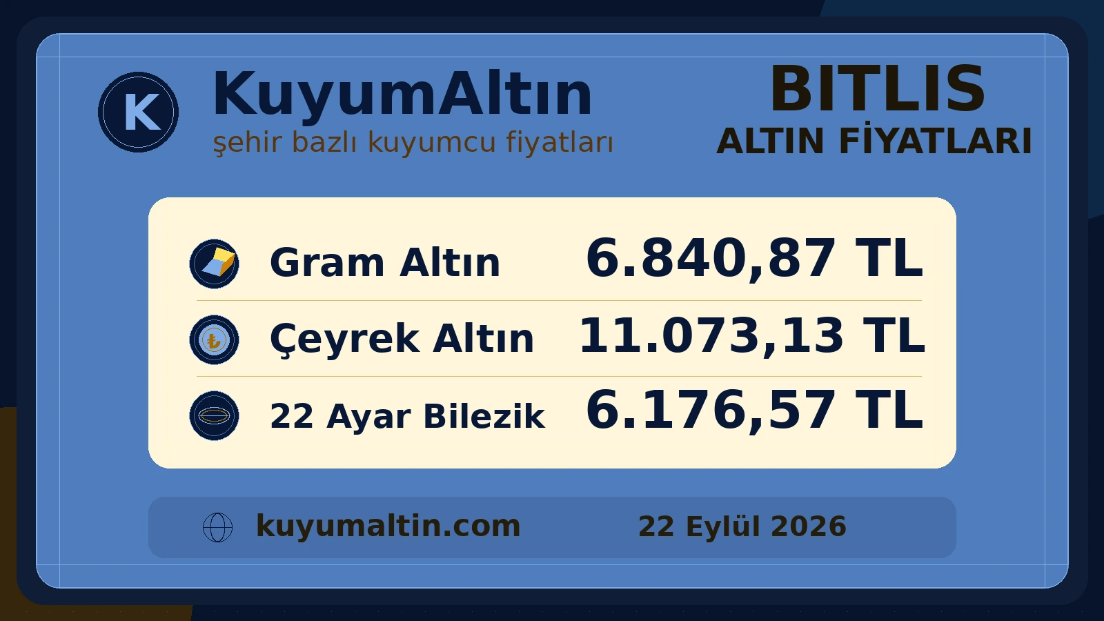 Bitlis gram ve çeyrek altın günlük görünümü; Bitlis canlı altın fiyatları takibinde gram ve sarrafiye yerel alış-satış fiyatları