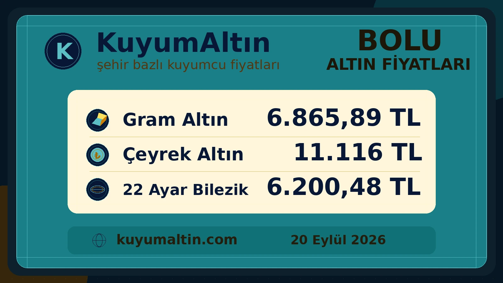 Bolu fiziki altın piyasası görsel özeti; Bolu canlı altın fiyatları takibinde gram ve sarrafiye yerel alış-satış fiyatları