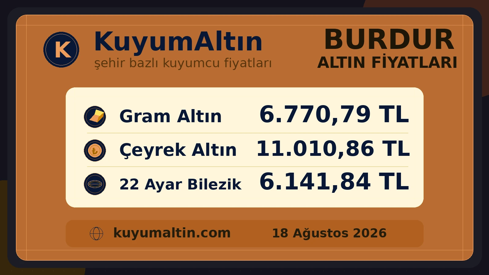 Burdur canlı altın şehir kartı; Burdur canlı altın fiyatları takibinde gram ve sarrafiye yerel alış-satış fiyatları