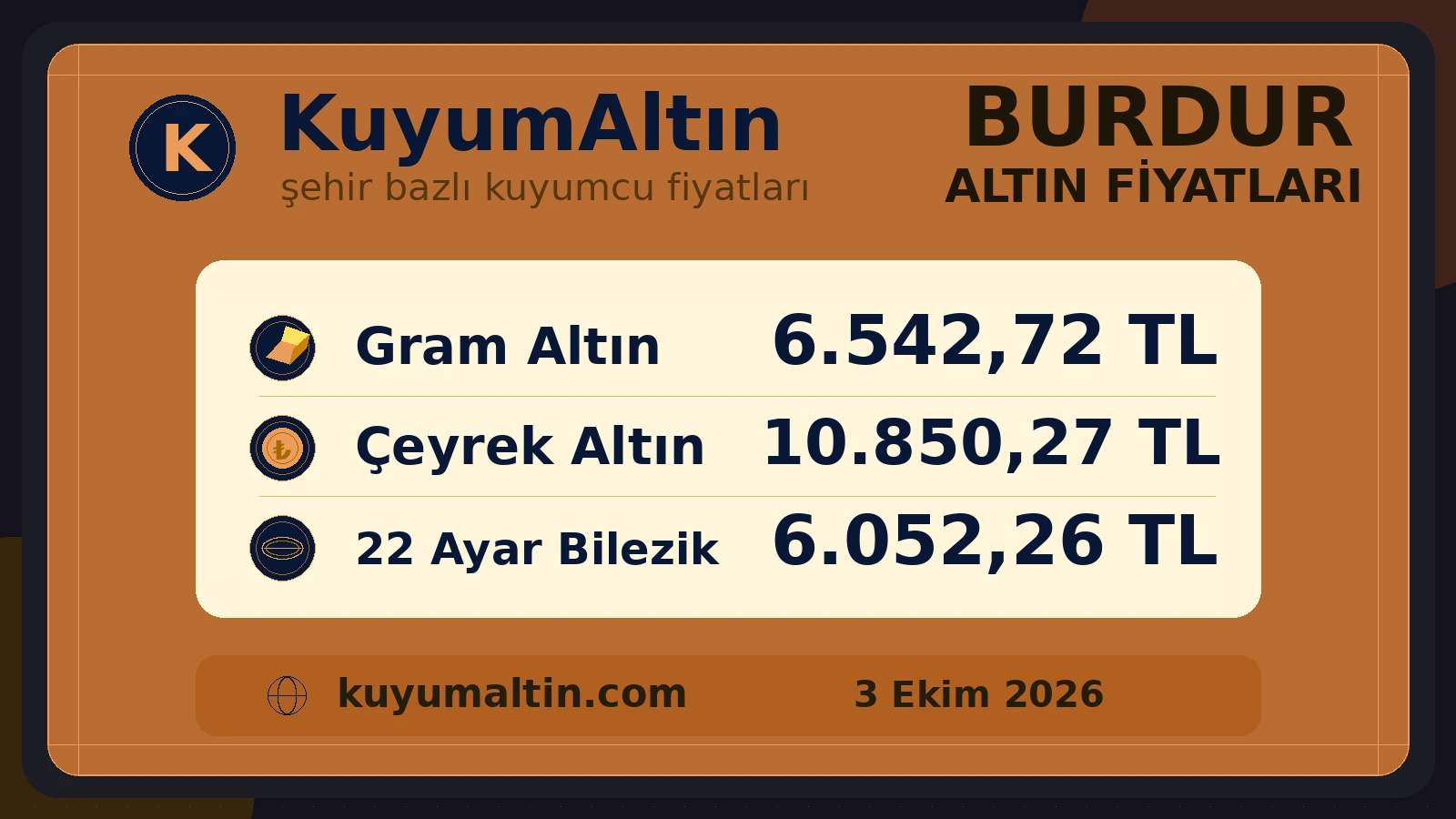 Burdur canlı altın şehir kartı; Burdur canlı altın fiyatları takibinde gram ve sarrafiye yerel alış-satış fiyatları