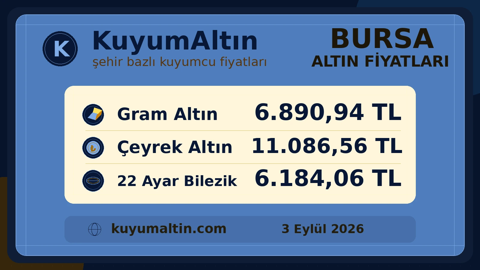 Bursa altın fiyatları görsel özeti; Kapalı Çarşı odağında gram, çeyrek ve 22 ayar bilezik alış-satış fiyatları