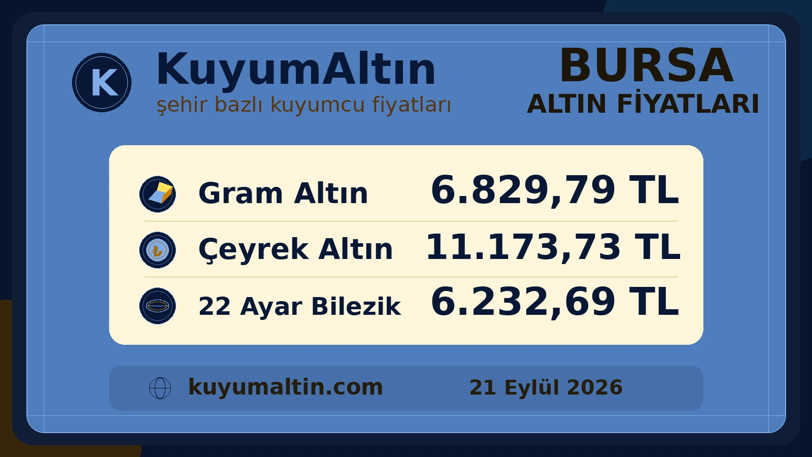 Bursa altın fiyatları görsel özeti; Kapalı Çarşı odağında gram, çeyrek ve 22 ayar bilezik alış-satış fiyatları