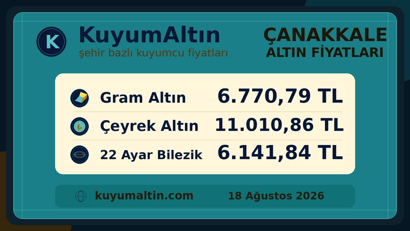 Çanakkale kuyumcu fiyatları şehir özeti; Çanakkale canlı altın fiyatları takibinde gram ve sarrafiye yerel alış-satış fiyatları