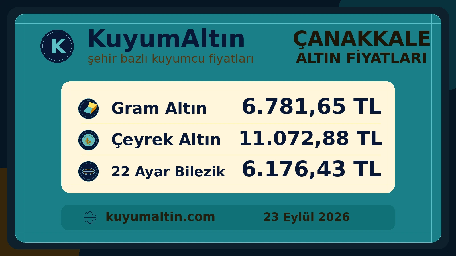 Çanakkale kuyumcu fiyatları şehir özeti; Çanakkale canlı altın fiyatları takibinde gram ve sarrafiye yerel alış-satış fiyatları