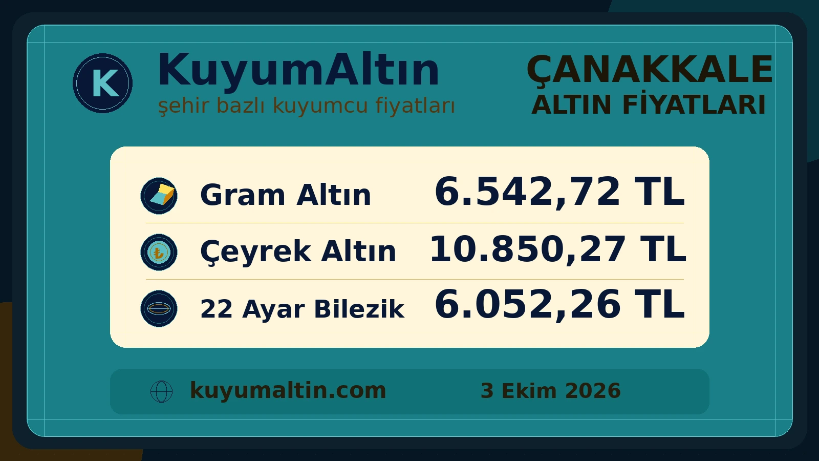 Çanakkale kuyumcu fiyatları şehir özeti; Çanakkale canlı altın fiyatları takibinde gram ve sarrafiye yerel alış-satış fiyatları