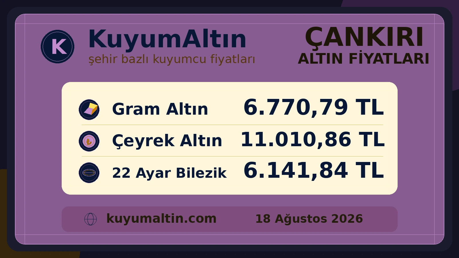 Çankırı altın piyasasının güncel görsel kartı; Çankırı canlı altın fiyatları takibinde gram ve sarrafiye yerel alış-satış fiyatları