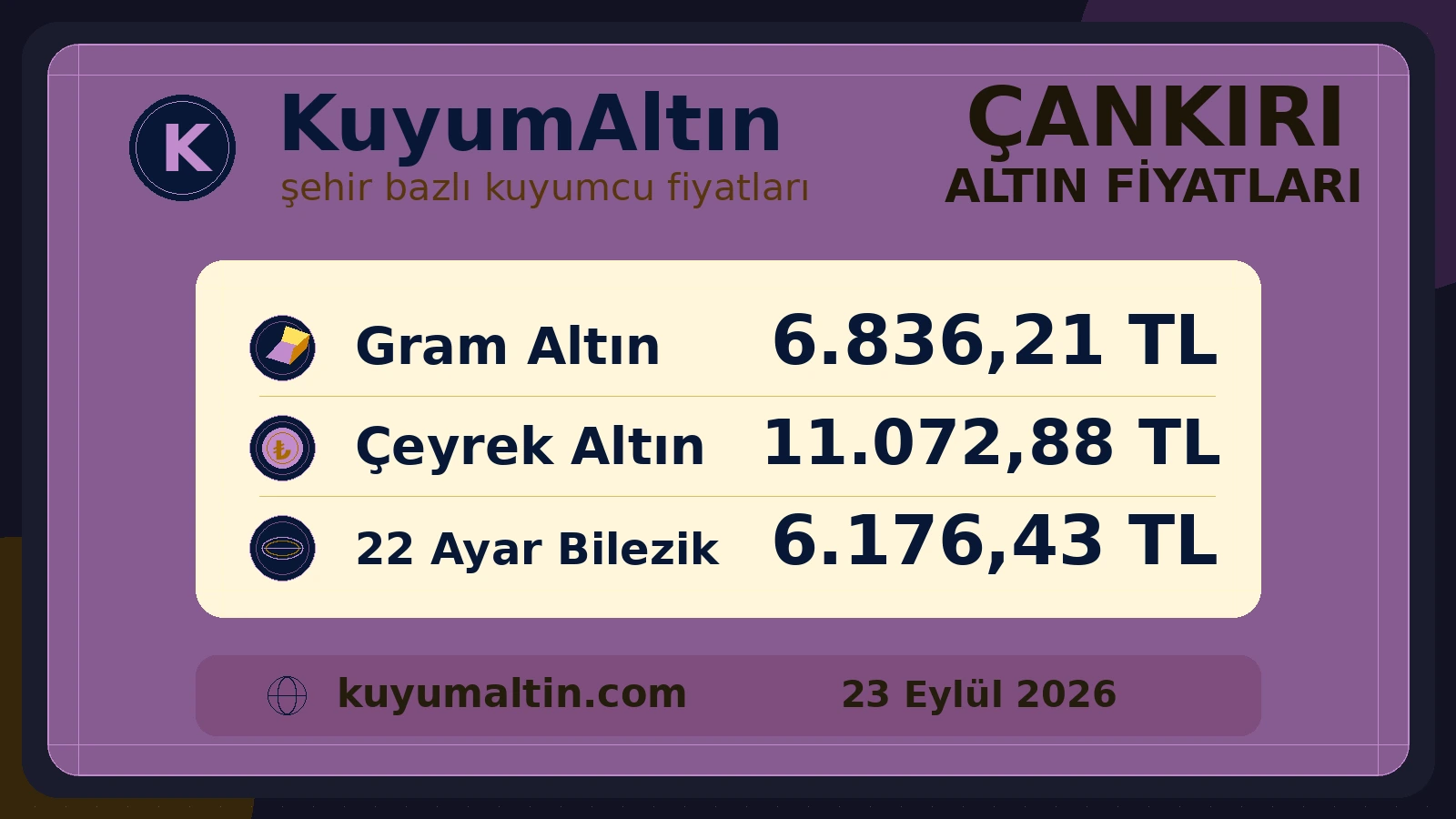 Çankırı altın piyasasının güncel görsel kartı; Çankırı canlı altın fiyatları takibinde gram ve sarrafiye yerel alış-satış fiyatları