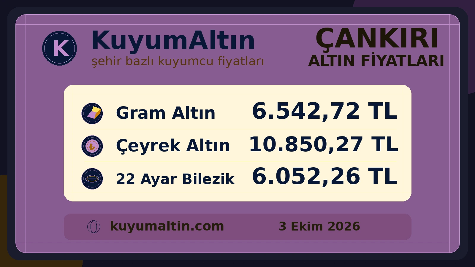 Çankırı altın piyasasının güncel görsel kartı; Çankırı canlı altın fiyatları takibinde gram ve sarrafiye yerel alış-satış fiyatları