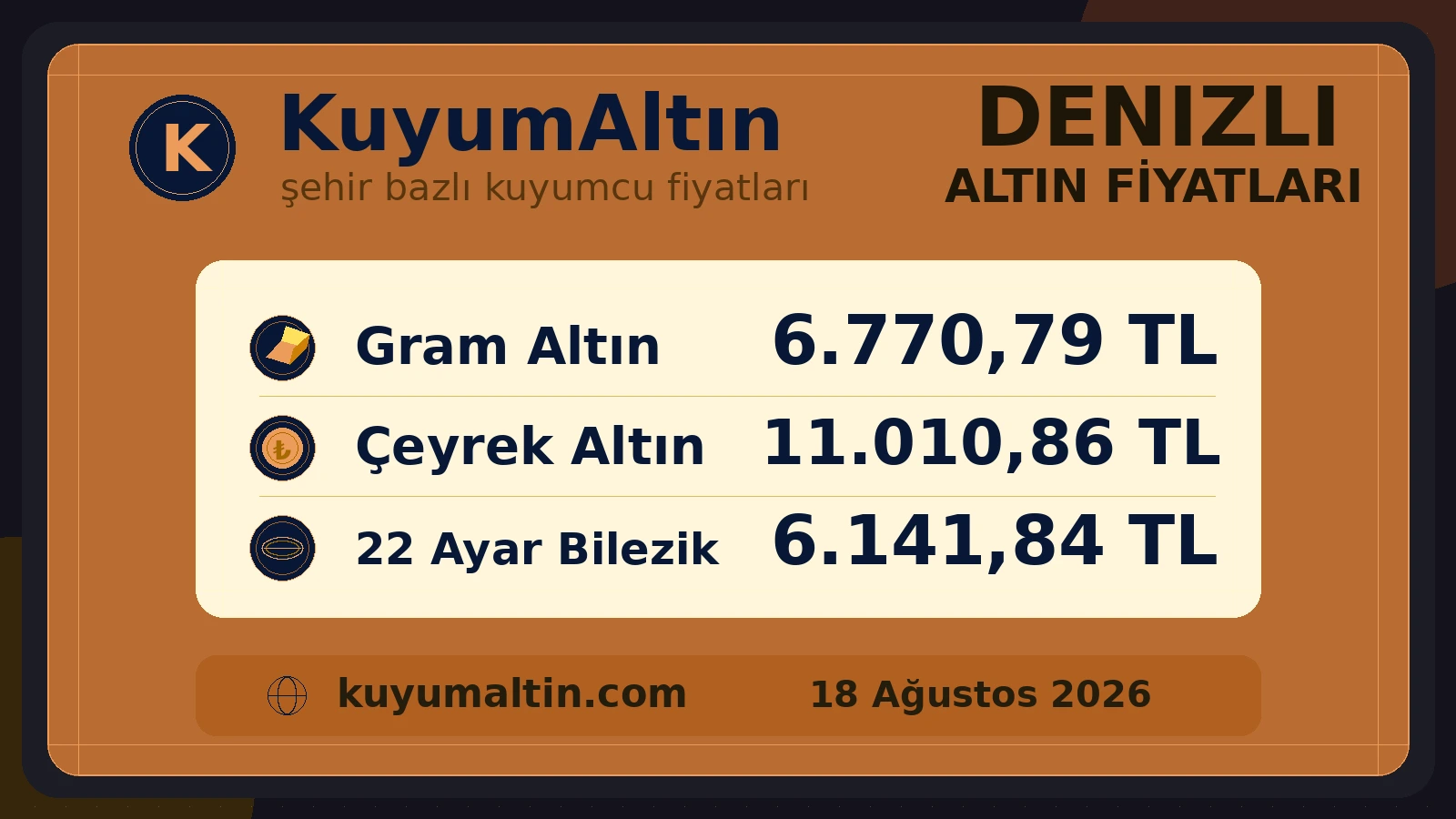 Denizli kuyumcu piyasası fiyat görseli; Pamukkale ve Çivril çevresinde alış-satış karşılaştırma referansı