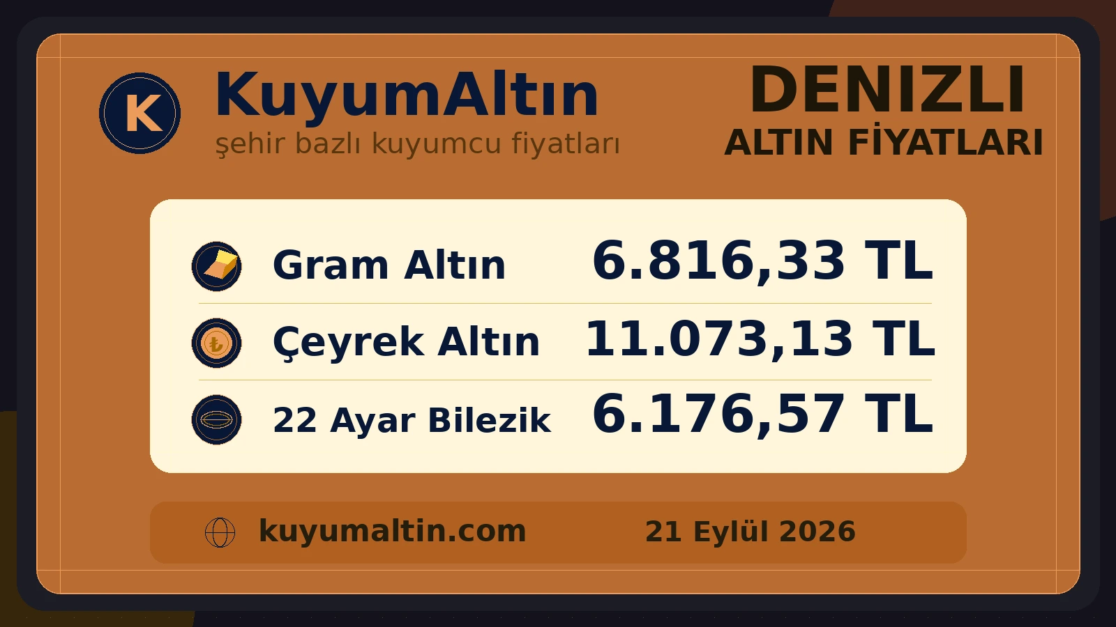 Denizli kuyumcu piyasası fiyat görseli; Pamukkale ve Çivril çevresinde alış-satış karşılaştırma referansı