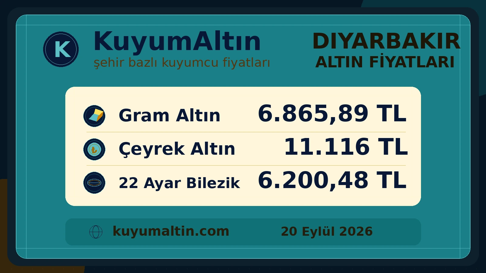 Diyarbakır altın fiyatları görsel özeti; Sur, Yenişehir ve Kayapınar çevresinde gram, çeyrek ve bilezik fiyatları