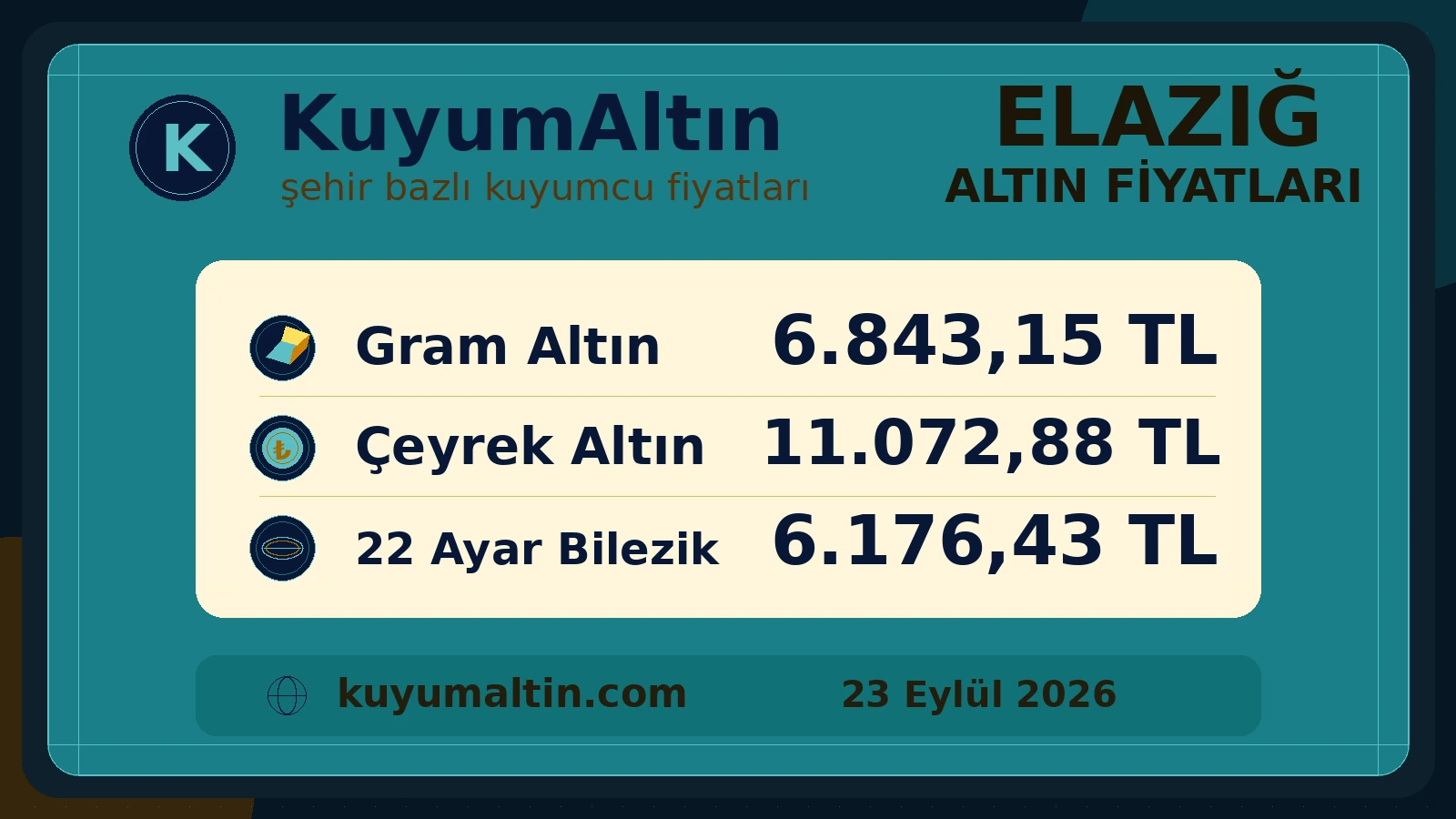 Elazığ fiziki altın piyasası görsel özeti; Kovancılar ve Palu çevresinde alış-satış karşılaştırma referansı