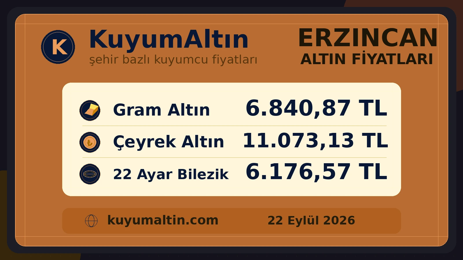 Erzincan canlı altın şehir kartı; Üzümlü ve Tercan çevresinde alış-satış karşılaştırma referansı