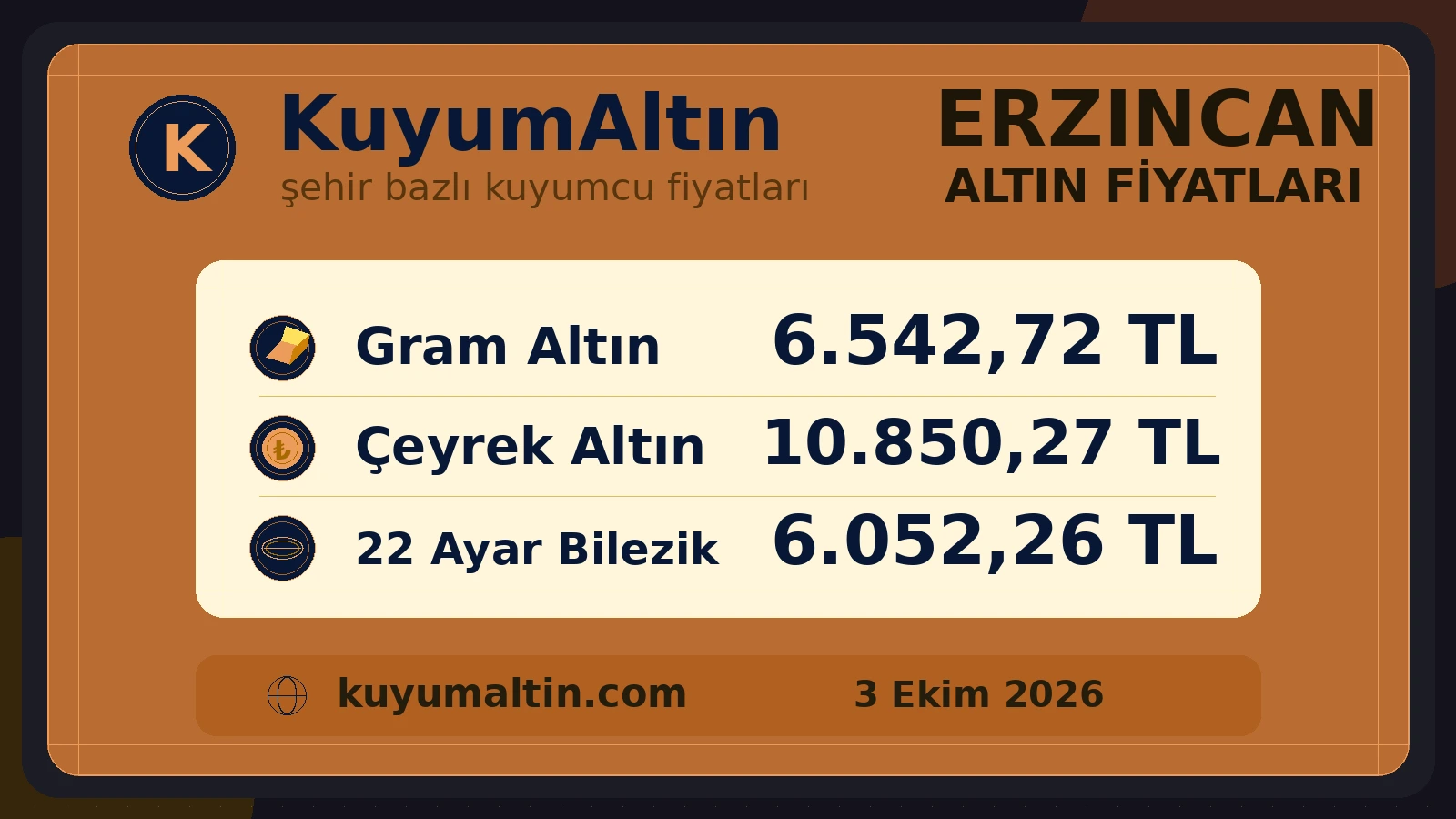 Erzincan canlı altın şehir kartı; Üzümlü ve Tercan çevresinde alış-satış karşılaştırma referansı